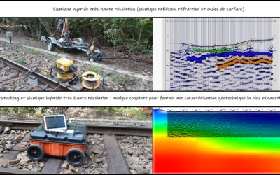 Application de sismique hybride (THR, Sismique réfraction, MASW) et Géoradar Hyperstacking pour un projet SNCF dans la Sarthe.